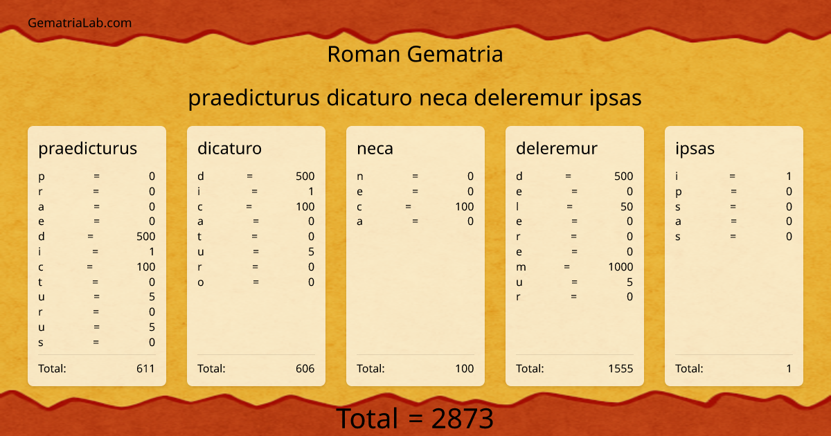 praedicturus dicaturo neca deleremur ipsas in roman Gematria